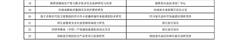 关于中国农业资源与区划学会科学技术奖授奖的决定（2016年01号文）-new_页面_4.jpg