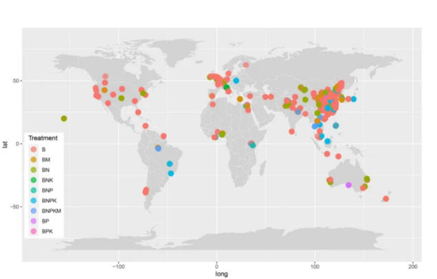 IARRP team publishes global dataset on biochar application in agricultural ecosystems