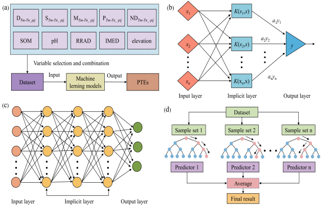 IARRP team achieves significant advances in remote sensing monitoring of heavy metals in farmland soil