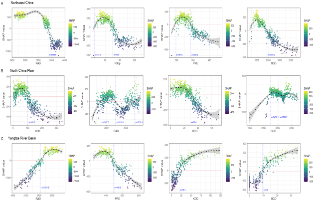IARRP team analyzes potential impacts of extreme climate events on future wheat yields
