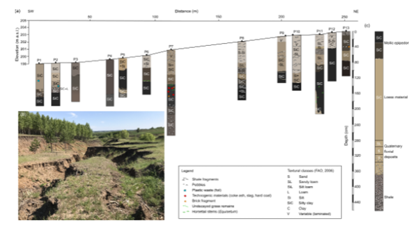 Remote sensing and mapping technology reveals gully erosion history and rates in black soil